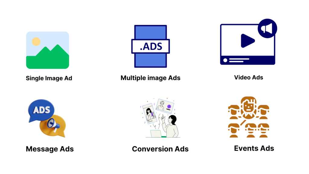 meta Ads format